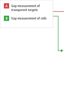 A- Gap measurement of transparent targets B- Gap measurement of rolls