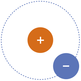 One positive charge, one negative charge