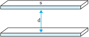 Capacitance of parallel conductor plates