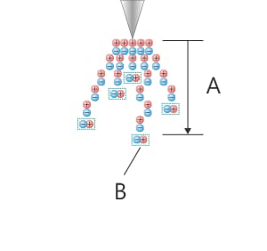 High operating frequency